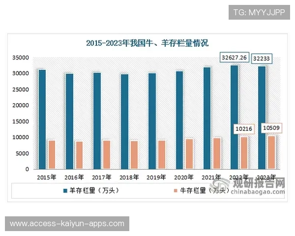 规模扩大产业持续增长（228 ）
